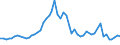 WZ2008: Energie- und Wasserversorgung: Gasversorgung / Deutschland insgesamt: Deutschland / Wertmerkmal: Investitionen in Grundstücke mit Bauten