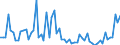 WZ2008: Energie- und Wasserversorgung: Elektrizitätsversorgung / Deutschland insgesamt: Deutschland / Wertmerkmal: Investitionen in Grundstücke ohne Bauten