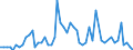 WZ2008: Energie- und Wasserversorgung: Gasversorgung / Deutschland insgesamt: Deutschland / Wertmerkmal: Investitionen in Grundstücke ohne Bauten