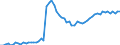 WZ2008: Energie- und Wasserversorgung: Wärme- und Kälteversorgung / Deutschland insgesamt: Deutschland / Wertmerkmal: Unternehmen