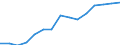 WZ2008: Energie- und Wasserversorgung: Sammlung von Abfällen / Deutschland insgesamt: Deutschland / Wertmerkmal: Unternehmen