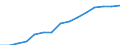 WZ2008: Energie- und Wasserversorgung: Rückgewinnung / Deutschland insgesamt: Deutschland / Wertmerkmal: Unternehmen