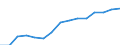 WZ2008: Energie- und Wasserversorgung: Beseitigung v. Umweltverschm. u.sonst.Entsorgung / Deutschland insgesamt: Deutschland / Wertmerkmal: Unternehmen