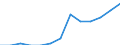 WZ2008: Energie- und Wasserversorgung: Beseitigung v. Umweltverschm. u.sonst.Entsorgung / Deutschland insgesamt: Deutschland / Wertmerkmal: Abschreibungen