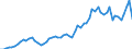 WZ2008: Energie- und Wasserversorgung: Gasversorgung / Deutschland insgesamt: Deutschland / Wertmerkmal: Bruttoproduktionswert