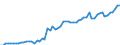 WZ2008: Energie- und Wasserversorgung: Wasserversorgung / Deutschland insgesamt: Deutschland / Wertmerkmal: Bruttoproduktionswert