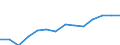 WZ2008: Energie- und Wasserversorgung: Rückgewinnung / Deutschland insgesamt: Deutschland / Wertmerkmal: Bruttoproduktionswert