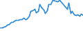 WZ2008: Energie- und Wasserversorgung: Gasversorgung / Deutschland insgesamt: Deutschland / Wertmerkmal: Bruttowertschöpfung zu Faktorkosten