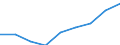 WZ2008: Energie- und Wasserversorgung: Rückgewinnung / Deutschland insgesamt: Deutschland / Wertmerkmal: Bruttowertschöpfung zu Faktorkosten