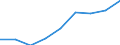 WZ2008: Energie- und Wasserversorgung: Beseitigung v. Umweltverschm. u.sonst.Entsorgung / Deutschland insgesamt: Deutschland / Wertmerkmal: Bruttowertschöpfung zu Faktorkosten