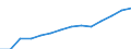 WZ2008: Energie- und Wasserversorgung: Abwasserentsorgung / Deutschland insgesamt: Deutschland / Wertmerkmal: Bruttoeinkommen aus unselbständiger Arbeit