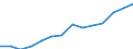 WZ2008: Energie- und Wasserversorgung: Sammlung von Abfällen / Deutschland insgesamt: Deutschland / Wertmerkmal: Bruttoeinkommen aus unselbständiger Arbeit