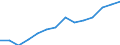 WZ2008: Energie- und Wasserversorgung: Sammlung von Abfällen / Deutschland insgesamt: Deutschland / Wertmerkmal: Beschäftigte