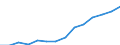 WZ2008: Energie- und Wasserversorgung: Abfallbehandlung und -beseitigung / Deutschland insgesamt: Deutschland / Wertmerkmal: Nettoproduktionswert