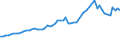 WZ2008: Energie- und Wasserversorgung: Elektrizitätsversorgung / Deutschland insgesamt: Deutschland / Wertmerkmal: Nettowertschöpfung zu Faktorkosten