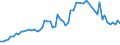 WZ2008: Energie- und Wasserversorgung: Gasversorgung / Deutschland insgesamt: Deutschland / Wertmerkmal: Nettowertschöpfung zu Faktorkosten