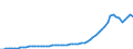 WZ2008: Energie- und Wasserversorgung: Elektrizitätsversorgung / Deutschland insgesamt: Deutschland / Wertmerkmal: Umsatz