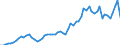 WZ2008: Energie- und Wasserversorgung: Gasversorgung / Deutschland insgesamt: Deutschland / Wertmerkmal: Umsatz