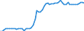 WZ2008: Energie- und Wasserversorgung: Wasserversorgung / Deutschland insgesamt: Deutschland / Wertmerkmal: Unternehmen