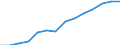 WZ2008: Energie- und Wasserversorgung: Rückgewinnung / Deutschland insgesamt: Deutschland / Wertmerkmal: Unternehmen