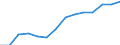 WZ2008: Energie- und Wasserversorgung: Beseitigung v. Umweltverschm. u.sonst.Entsorgung / Deutschland insgesamt: Deutschland / Wertmerkmal: Unternehmen