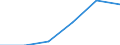 Deutschland insgesamt: Deutschland / Energieträger: Biomethan (Bioerdgas) / Wertmerkmal: Elektrizitätserzeugung (brutto)