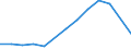 Deutschland insgesamt: Deutschland / Energieträger: Geothermie / Wertmerkmal: Elektrizitätserzeugung (brutto)