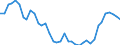 Deutschland insgesamt: Deutschland / Betriebsabgrenzung: Betriebe mit 20 u.m. tätigen Personen / Bauarten: Tiefbau / Wertmerkmal: Auftragseingang: Volumenindex