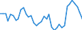 Deutschland insgesamt: Deutschland / Betriebsabgrenzung: Betriebe mit 20 u.m. tätigen Personen / Bauarten: Straßenbau / Wertmerkmal: Auftragseingang: Volumenindex