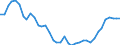 Deutschland insgesamt: Deutschland / Betriebsabgrenzung: Betriebe mit 20 u.m. tätigen Personen / Bauarten: Tiefbau ohne Straßenbau / Wertmerkmal: Auftragseingang: Volumenindex