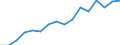 Deutschland insgesamt: Deutschland / Betriebsabgrenzung: Betriebe mit 20 u.m. tätigen Personen / WZ2008 (ausgewählte Positionen): Bauhauptgewerbe: Sonstiger Tiefbau a.n.g. / Monate: Januar / Wertmerkmal: Geleistete Arbeitsstunden