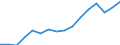 Deutschland insgesamt: Deutschland / Betriebsabgrenzung: Betriebe mit 20 u.m. tätigen Personen / WZ2008 (ausgewählte Positionen): Bauhauptgewerbe: Gerüstbau / Monate: Januar / Wertmerkmal: Geleistete Arbeitsstunden