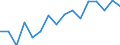 Deutschland insgesamt: Deutschland / Betriebsabgrenzung: Betriebe mit 20 u.m. tätigen Personen / WZ2008 (ausgewählte Positionen): Bauhauptgewerbe: Bau von Gebäuden (ohne Fertigteilbau) / Monate: Februar / Wertmerkmal: Geleistete Arbeitsstunden