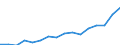 Deutschland insgesamt: Deutschland / Betriebsabgrenzung: Betriebe mit 20 u.m. tätigen Personen / WZ2008 (ausgewählte Positionen): Bauhauptgewerbe: Kabelnetzleitungstiefbau / Monate: Februar / Wertmerkmal: Geleistete Arbeitsstunden