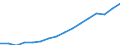 Deutschland insgesamt: Deutschland / Betriebsabgrenzung: Betriebe mit 20 u.m. tätigen Personen / WZ2008 (ausgewählte Positionen): Bauhauptgewerbe: Abbrucharbeiten / Monate: Februar / Wertmerkmal: Geleistete Arbeitsstunden