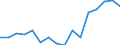 Deutschland insgesamt: Deutschland / Betriebsabgrenzung: Betriebe mit 20 u.m. tätigen Personen / WZ2008 (ausgewählte Positionen): Bauhauptgewerbe: Test- und Suchbohrung / Monate: März / Wertmerkmal: Geleistete Arbeitsstunden