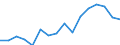 Deutschland insgesamt: Deutschland / Betriebsabgrenzung: Betriebe mit 20 u.m. tätigen Personen / WZ2008 (ausgewählte Positionen): Bauhauptgewerbe: Bau von Straßen / Monate: April / Wertmerkmal: Geleistete Arbeitsstunden