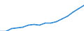 Deutschland insgesamt: Deutschland / Betriebsabgrenzung: Betriebe mit 20 u.m. tätigen Personen / WZ2008 (ausgewählte Positionen): Bauhauptgewerbe: Kabelnetzleitungstiefbau / Monate: April / Wertmerkmal: Geleistete Arbeitsstunden