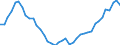 Deutschland insgesamt: Deutschland / Betriebsabgrenzung: Betriebe mit 20 u.m. tätigen Personen / Original- und bereinigte Daten: BV4.1 Trend / Bauarten: Hochbau / Monate: April / Wertmerkmal: Auftragseingang: Wertindex