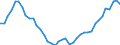 Deutschland insgesamt: Deutschland / Betriebsabgrenzung: Betriebe mit 20 u.m. tätigen Personen / Original- und bereinigte Daten: BV4.1 Trend / Bauarten: Hochbau / Monate: Mai / Wertmerkmal: Auftragseingang: Wertindex