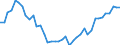 Deutschland insgesamt: Deutschland / Betriebsabgrenzung: Betriebe mit 20 u.m. tätigen Personen / Original- und bereinigte Daten: Originalwerte / Bauarten: Hochbau / Monate: Juni / Wertmerkmal: Auftragseingang: Wertindex