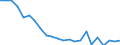 Deutschland insgesamt: Deutschland / Betriebsabgrenzung: Alle Betriebe / Bauarten: Hochbauten f. Körperschaften d. öffentl. Rechts / Monate: Dezember / Wertmerkmal: Geleistete Arbeitsstunden