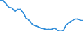 Bundesländer: Bremen / Betriebsabgrenzung: Betriebe mit 20 u.m. tätigen Personen / Monate: Januar / Wertmerkmal: Betriebe