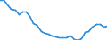 Bundesländer: Bremen / Betriebsabgrenzung: Betriebe mit 20 u.m. tätigen Personen / Monate: Februar / Wertmerkmal: Betriebe