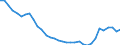 Bundesländer: Bremen / Betriebsabgrenzung: Betriebe mit 20 u.m. tätigen Personen / Monate: März / Wertmerkmal: Betriebe