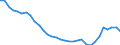 Bundesländer: Bremen / Betriebsabgrenzung: Betriebe mit 20 u.m. tätigen Personen / Monate: August / Wertmerkmal: Betriebe