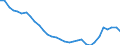 Bundesländer: Bremen / Betriebsabgrenzung: Betriebe mit 20 u.m. tätigen Personen / Monate: September / Wertmerkmal: Betriebe