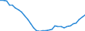 Bundesländer: Rheinland-Pfalz / Betriebsabgrenzung: Betriebe mit 20 u.m. tätigen Personen / Monate: September / Wertmerkmal: Betriebe