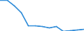 Bundesländer: Nordrhein-Westfalen / Betriebsabgrenzung: Betriebe mit 20 u.m. tätigen Personen / Stellung im Betrieb: Tätige Personen in anderen Bereichen / Monate: Januar / Wertmerkmal: Tätige Personen