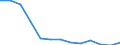 Bundesländer: Nordrhein-Westfalen / Betriebsabgrenzung: Betriebe mit 20 u.m. tätigen Personen / Stellung im Betrieb: Tätige Personen in anderen Bereichen / Monate: März / Wertmerkmal: Tätige Personen